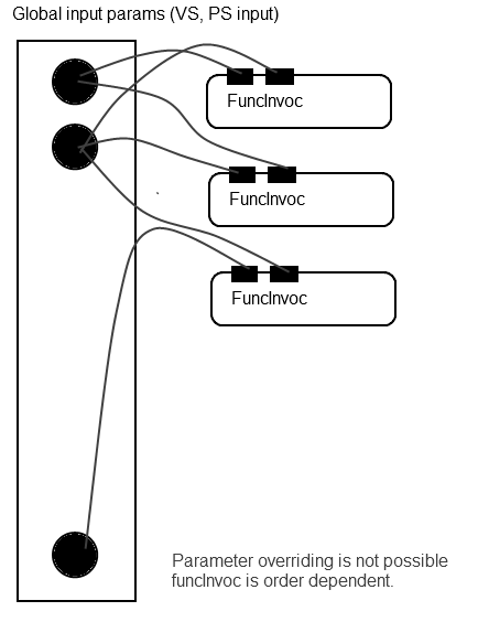 funcinvoc.png