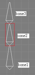 bone's picture