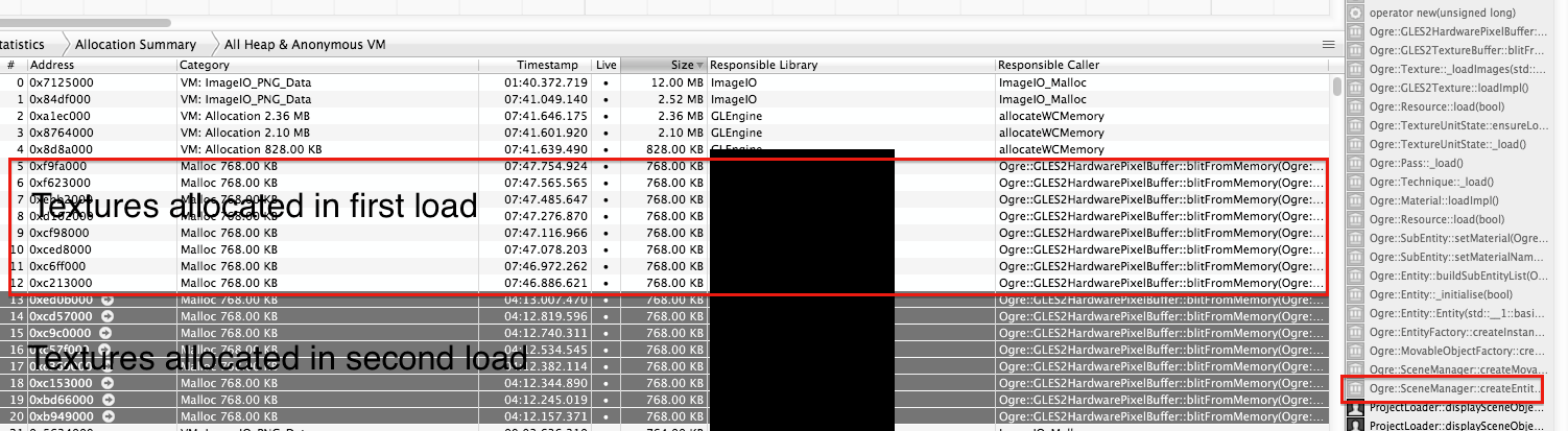 Memory used by the iOS application